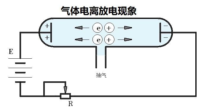 尖端放电是怎么回事