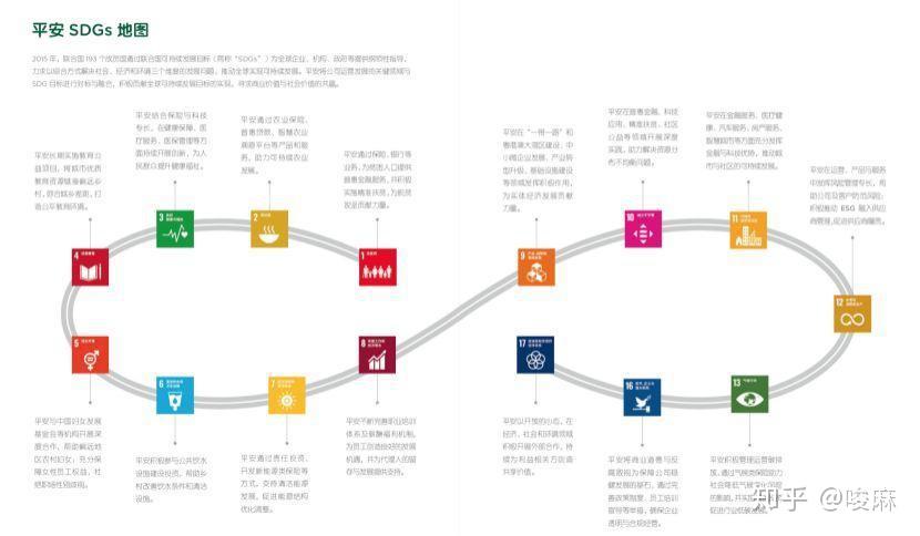 为什么说疫情之后，所有公司都该好好重视ESG？ - 知乎