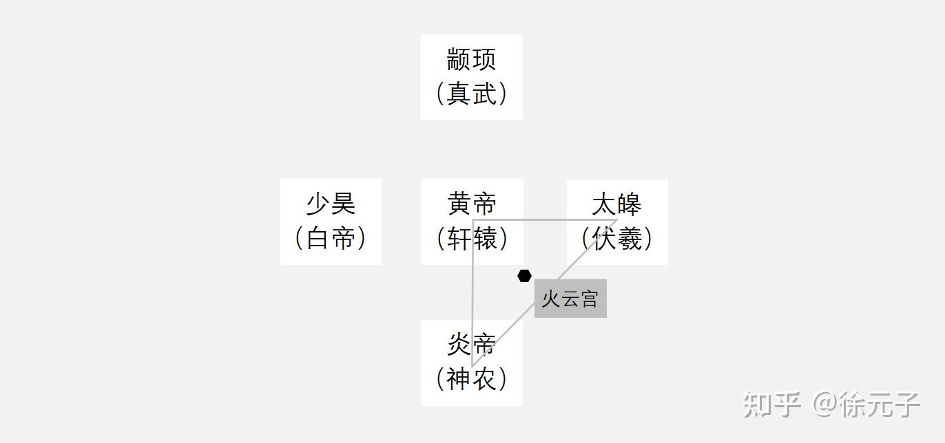 第一六一章 龟蛇合形成玄武 真武改名因玄朗 - 知乎