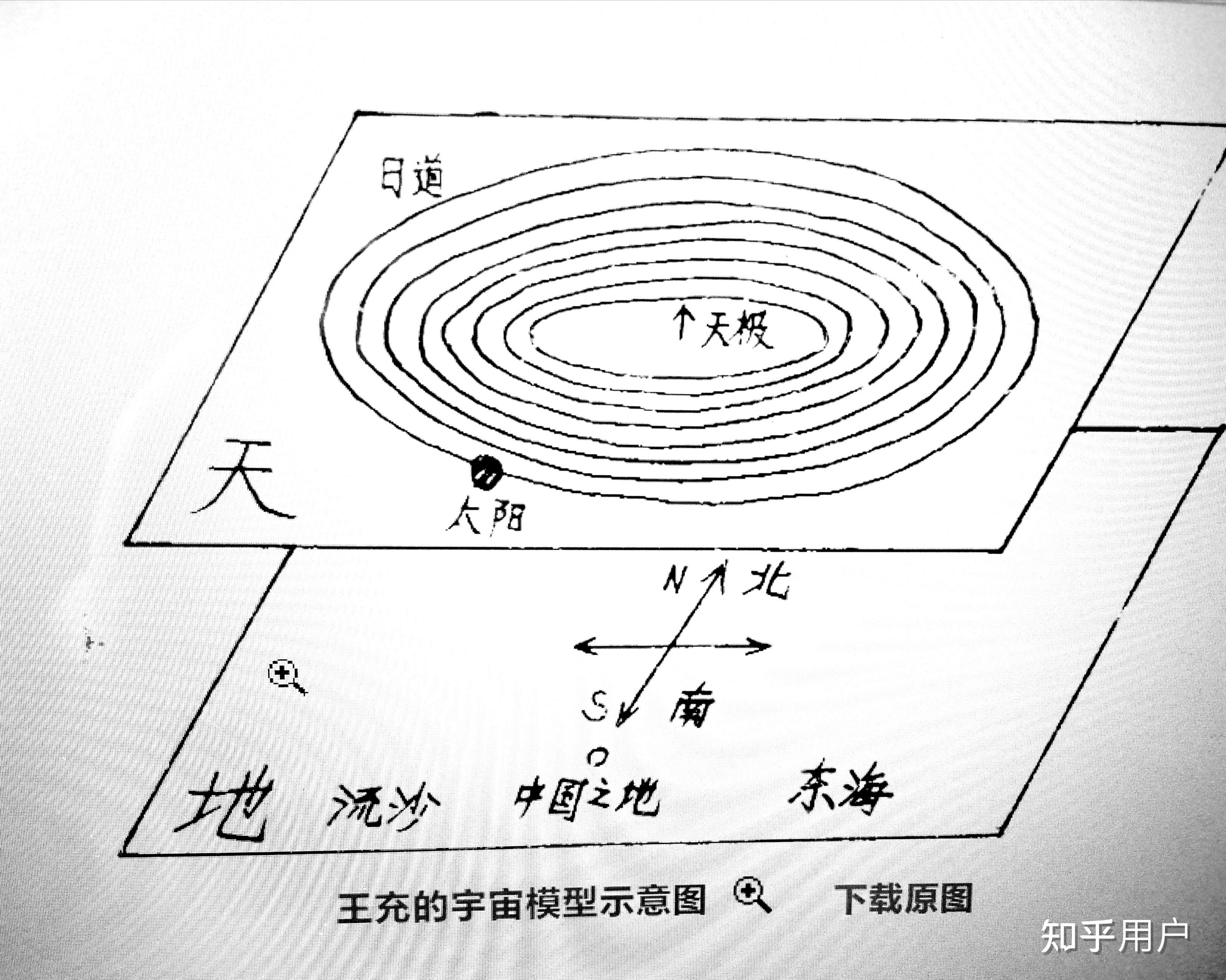 中国古代盖天说的完整世界观是什么样的? - 知乎