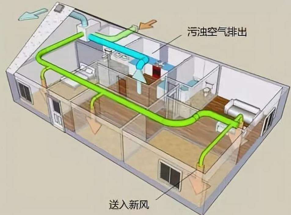 成都简单新风系统(成都楼盘标配新风机报价)