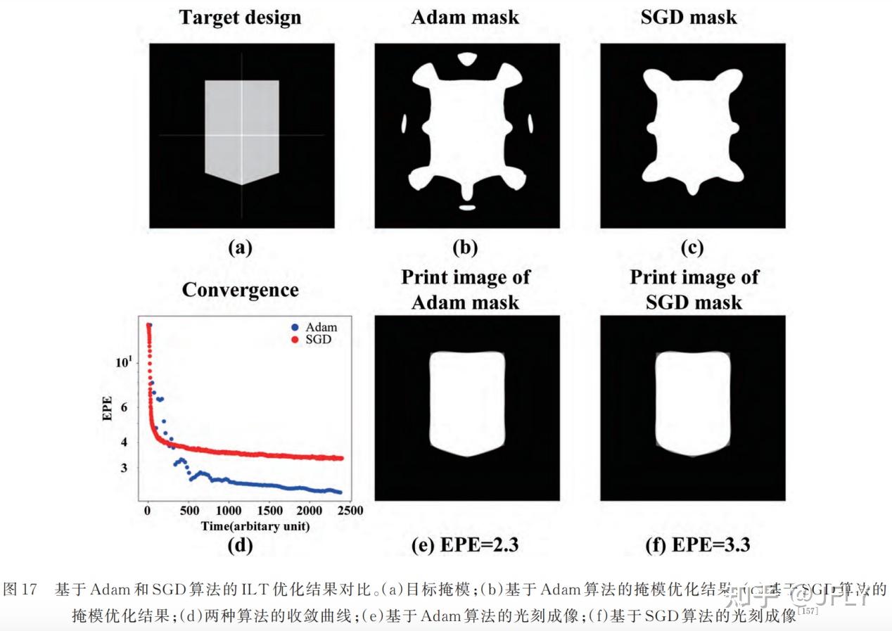计算光刻一些名词解释- 知乎