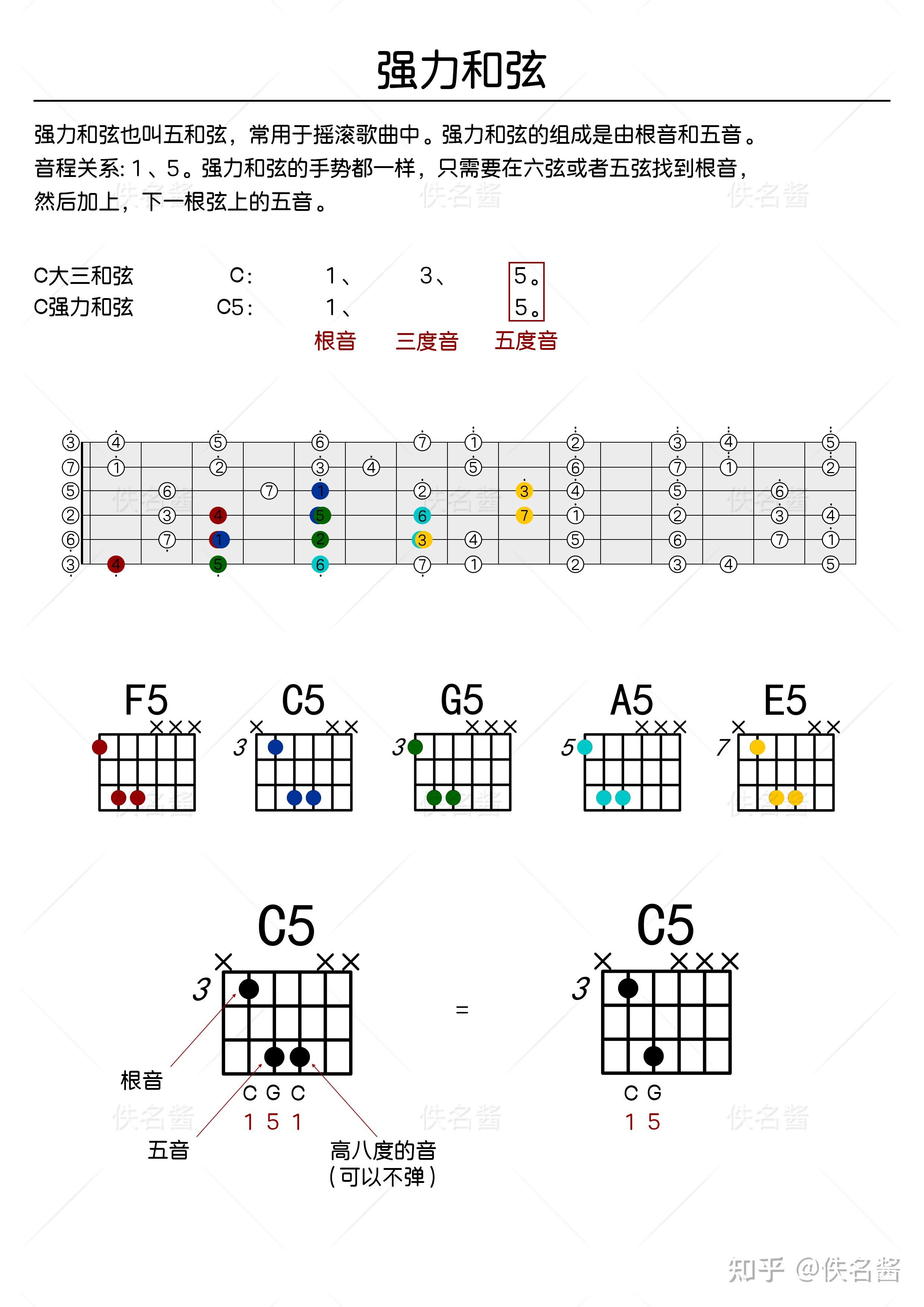加音和弦、强力和弦、和弦应用。 - 知乎