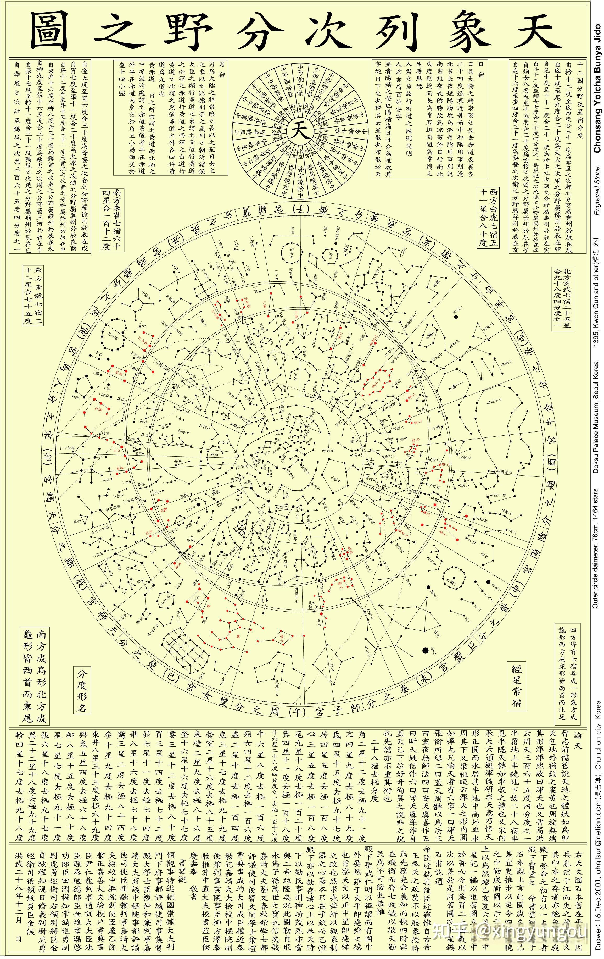怎样看懂天文图？ - 知乎