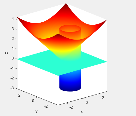 怎么用matlab画由z=sqrt