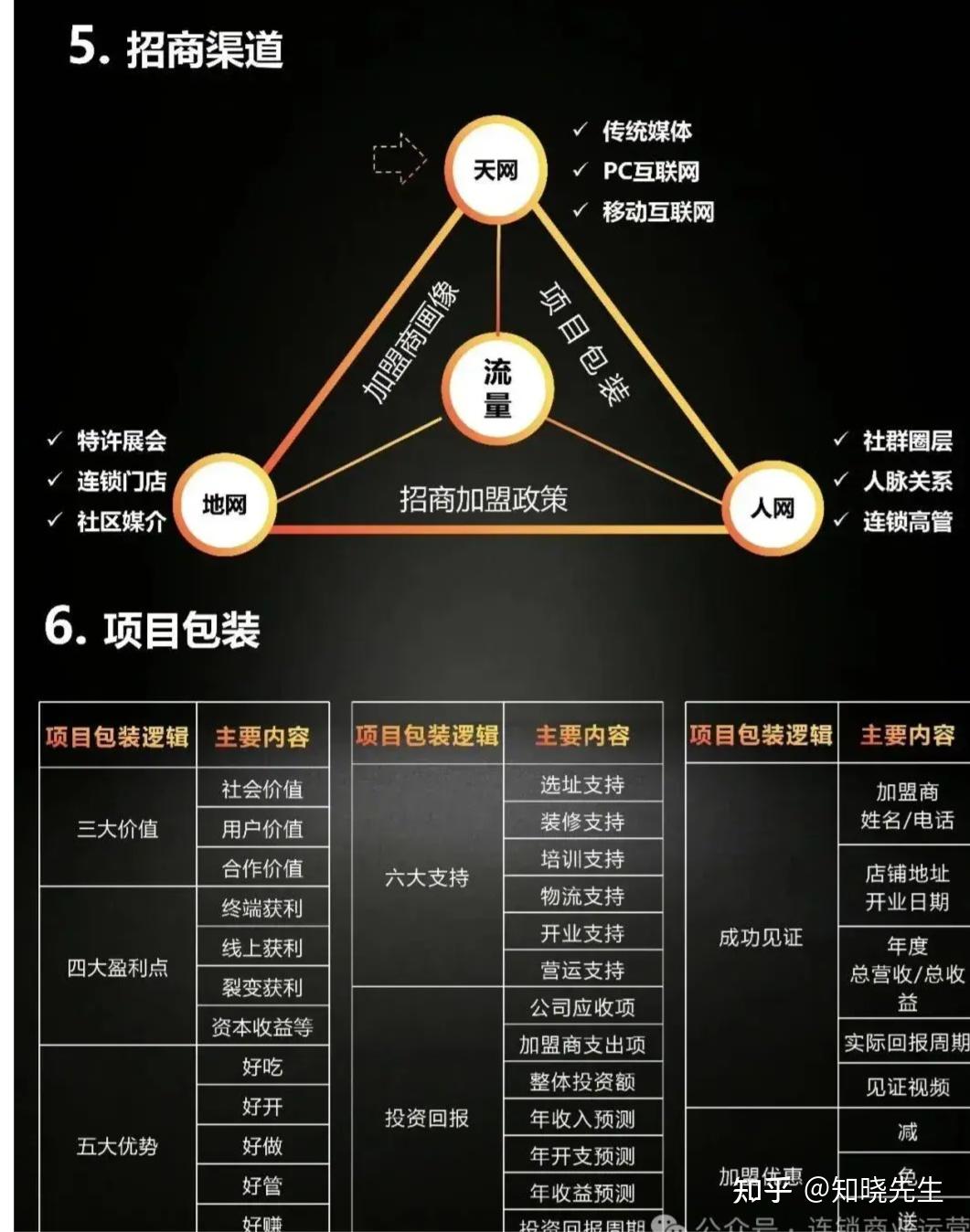 千城万店：设计招商加盟方案8大核心点（干货） - 知乎
