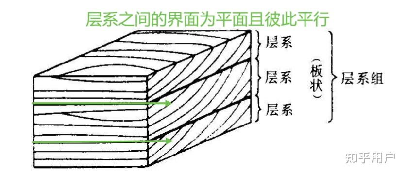 平行层理图片