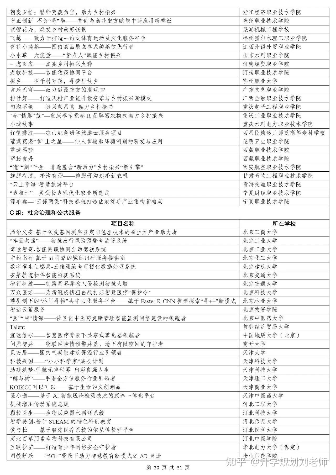 记得收藏哦,第十三届“挑战杯”中国大学生创业计划竞赛获奖项目名单,望得到竞赛选题方向 - 知乎