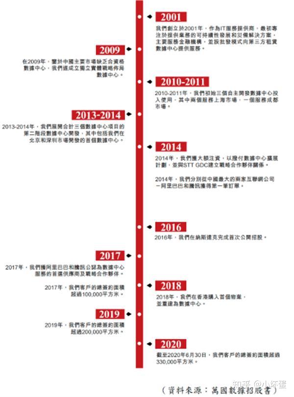 糕庄恢三方珠据描观绣衷商TOP 10