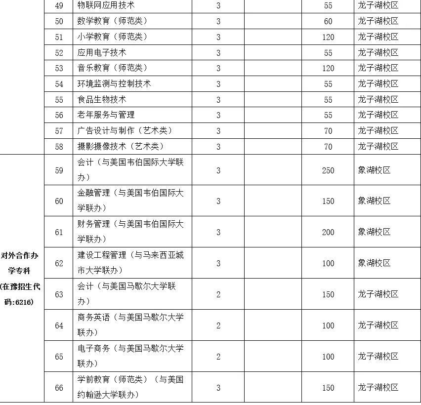 河南财政金融学院专科毕业证书图片（河南金融学院(原河南教育学院)龙子湖校区和校区财务主任黄国波）