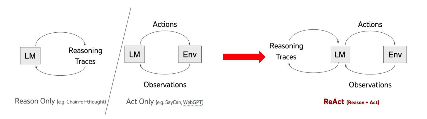 万字详解AI Agent 核心概念：Agent Loop、Plan-and-Execute、A2A、Agentic Workflows ...