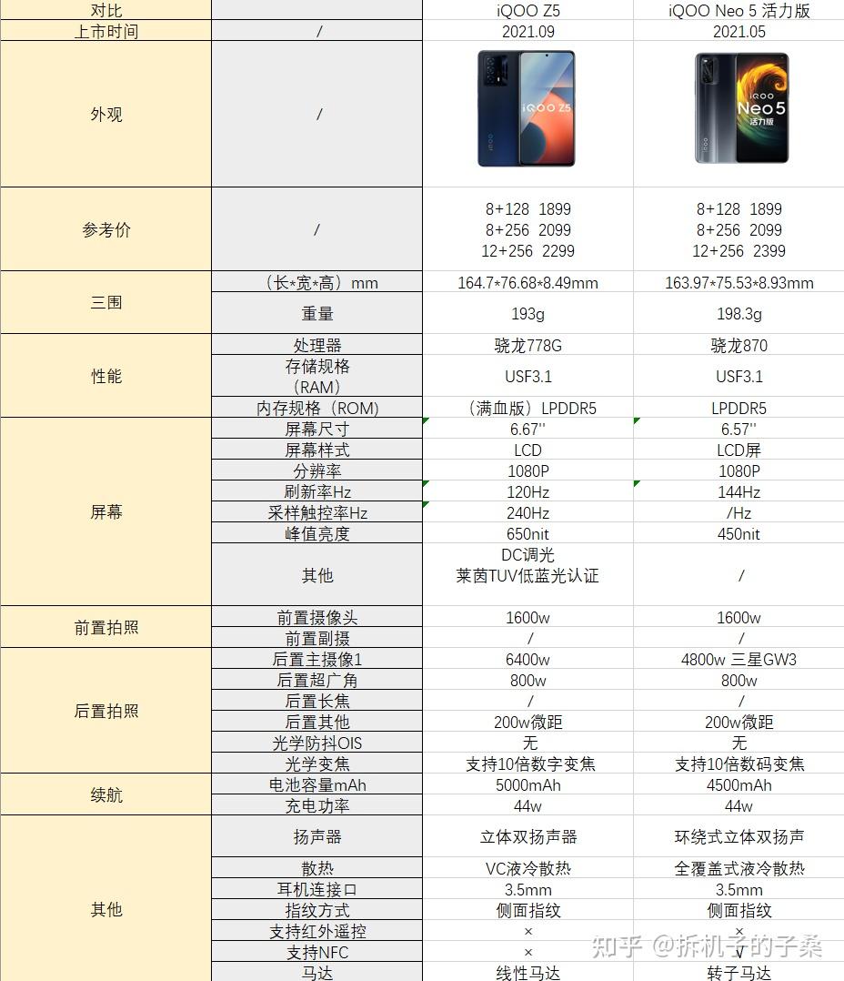 iqooz5和iqooneo5活力版价格差不多买谁好