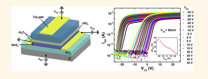 Tunable Charge-Trap Memory Based on Few-Layer MoS2 - 知乎