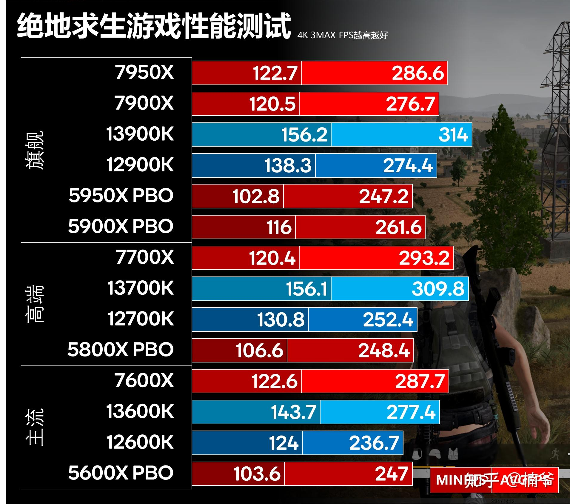 现在12400还有必要换12600KF嘛？ - 知乎