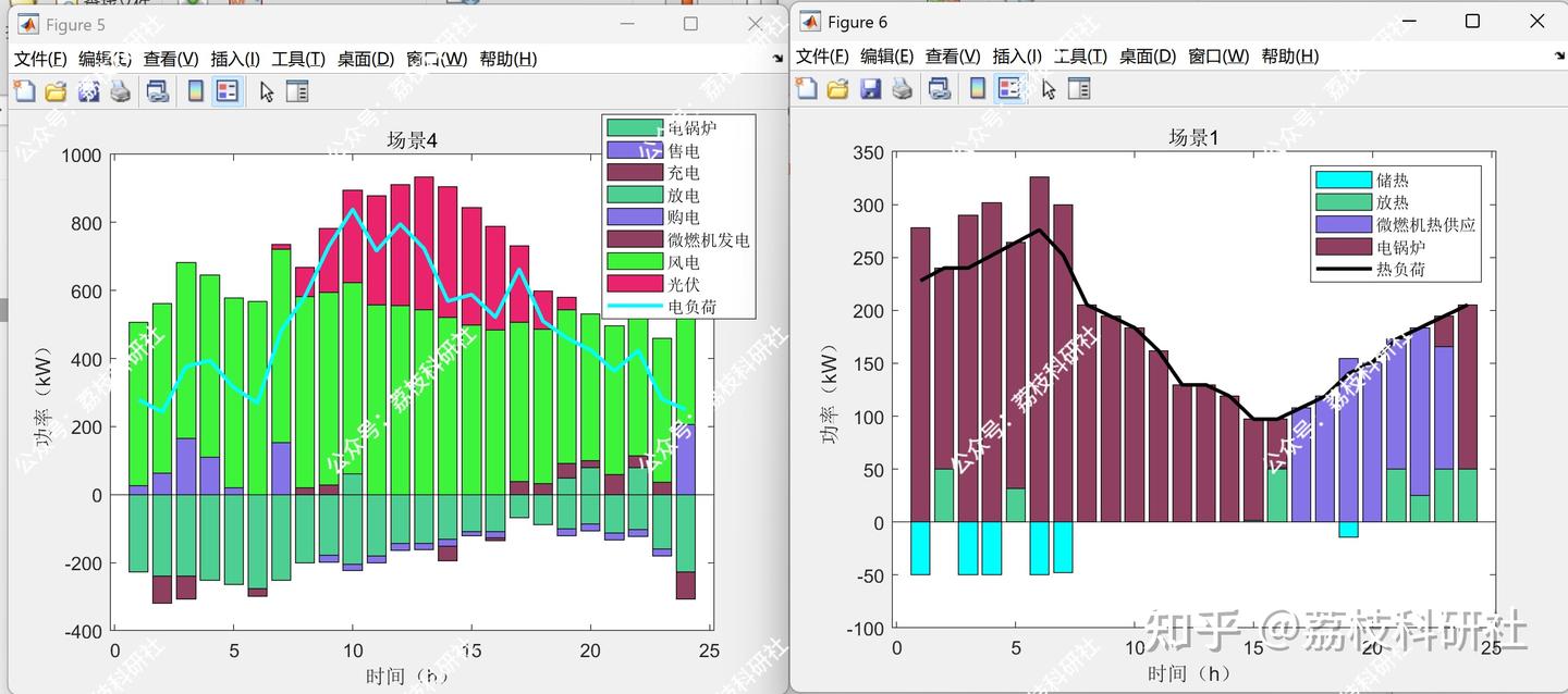 资料获取，更多粉丝福利，MATLAB|Simulink|Python资源获取【请看主页然后私信】 - 知乎