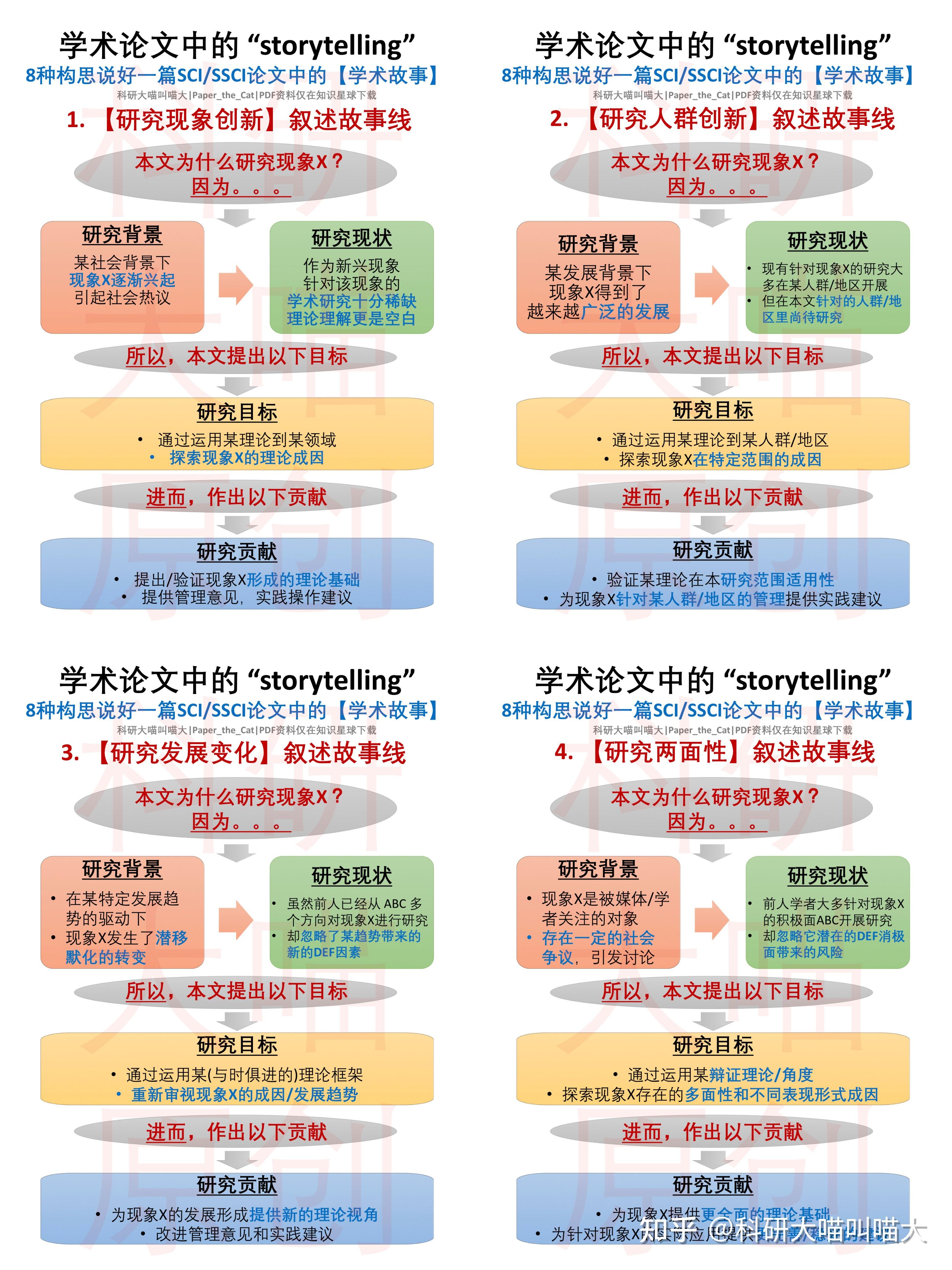 如何提升自己科研论文中「讲故事」的能力？ - 知乎