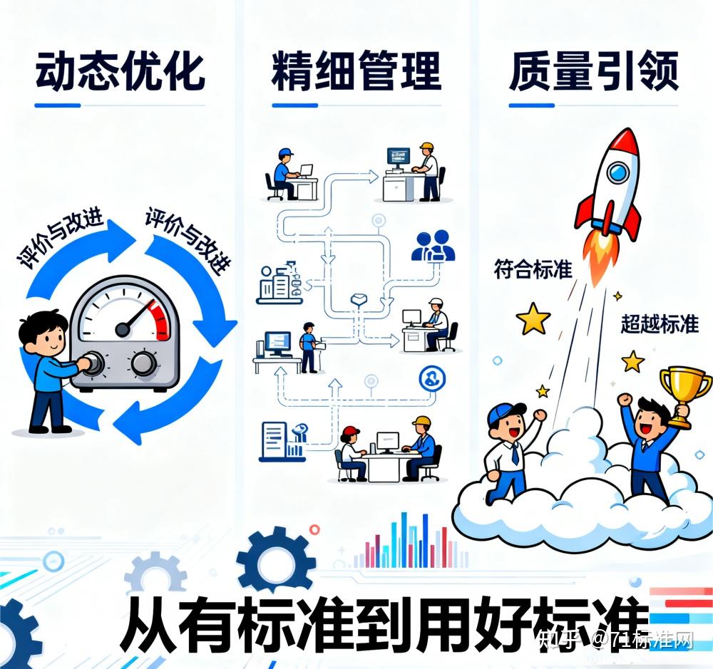 标准科普 | 中国企业标准化三部曲 - 知乎