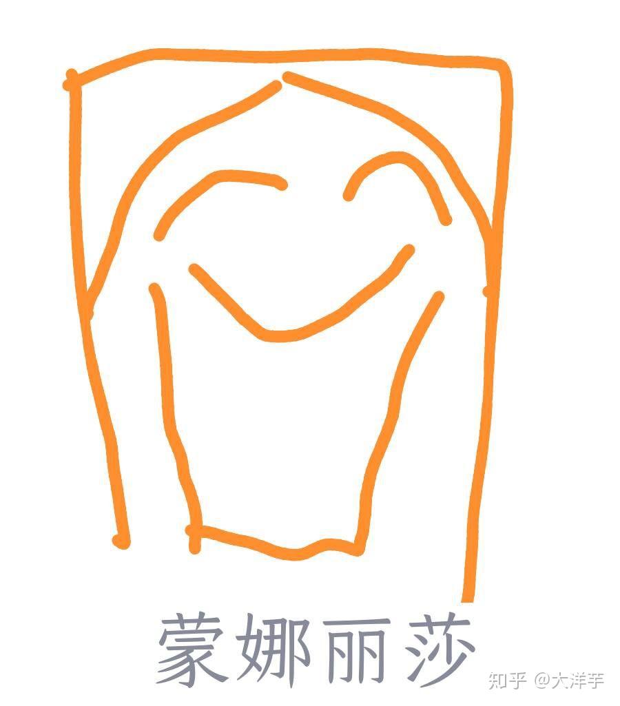 qq红包蒙娜丽莎怎么画
