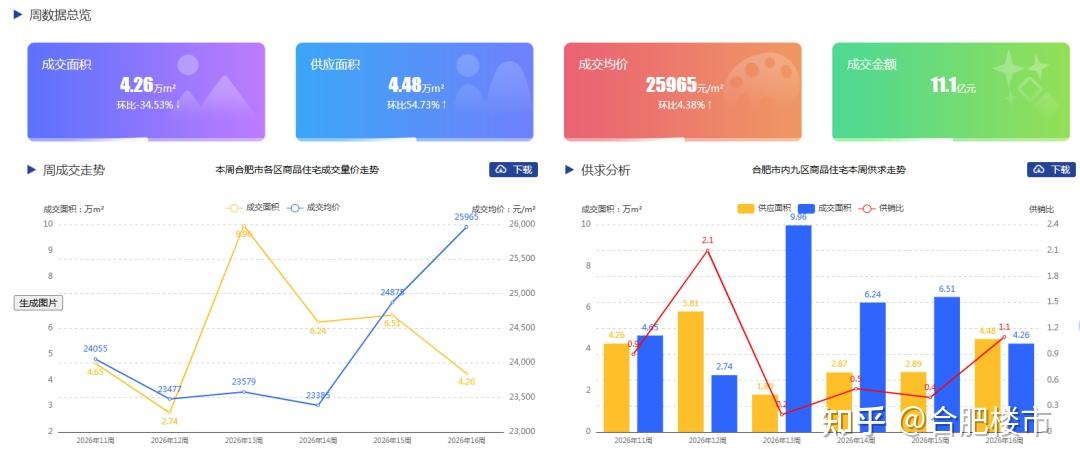 央行官宣最新房贷利率！住宅成交均价已暗涨4.38%！ - 知乎
