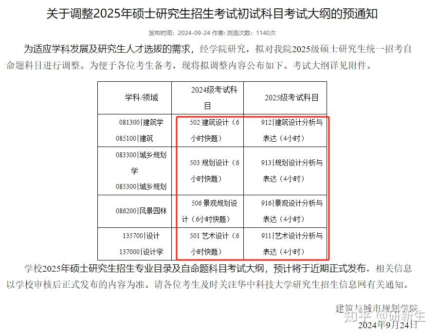 25考研招生简章更新!初试变动更新! - 知乎
