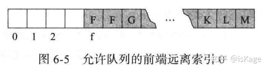 数据结构:队列 Queue - 知乎