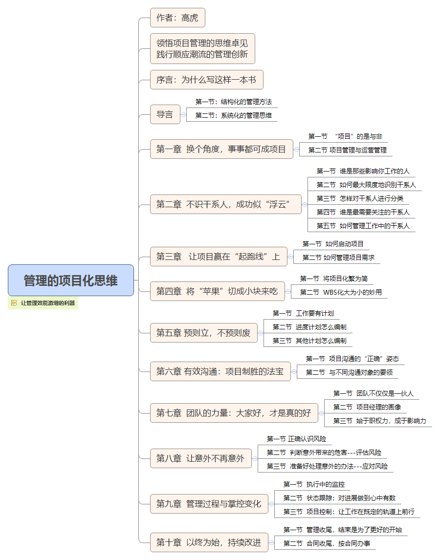 《管理的项目化思维》读后感 - 知乎