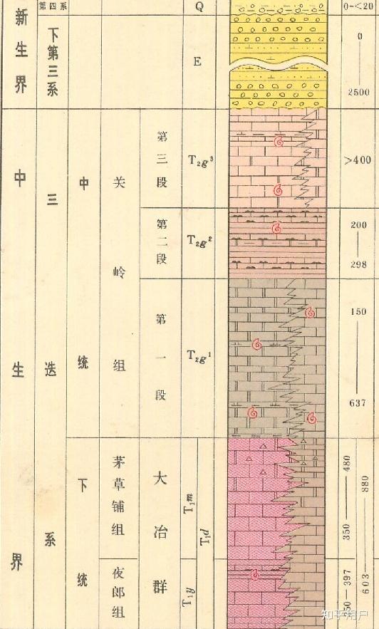 塔里木盆地9千多米的地层是怎么形成的