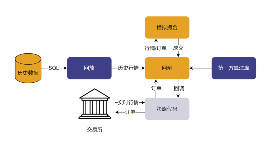 中高频策略回测系统 - 知乎