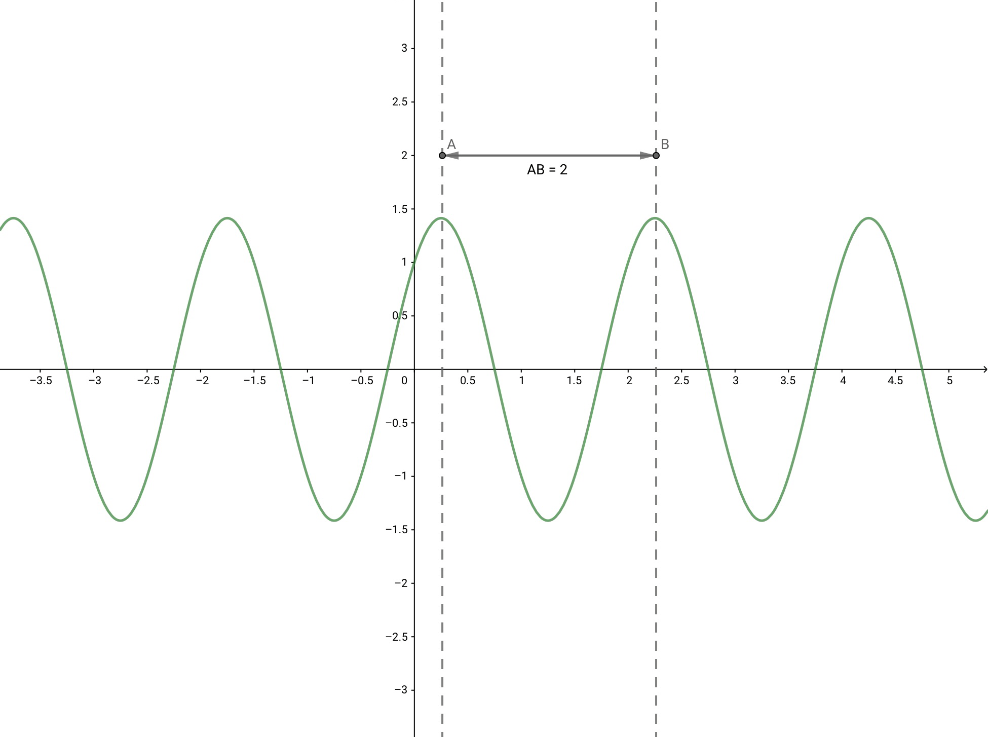 怎么判断y=sinπx cosπx是不是周期函数? - 知乎