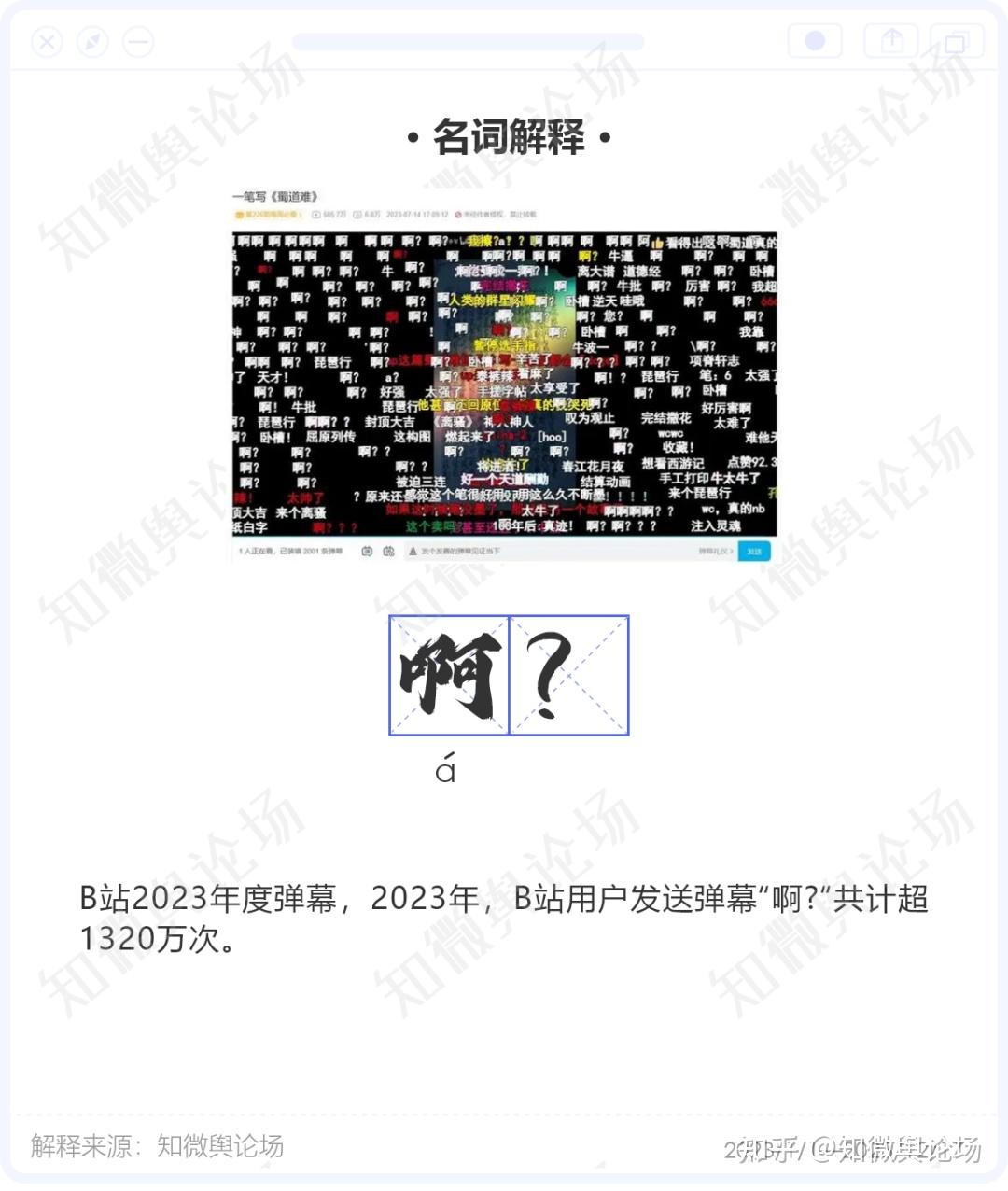【年度盘点】2023年热梗观察，年轻人的语言狂欢 - 知乎