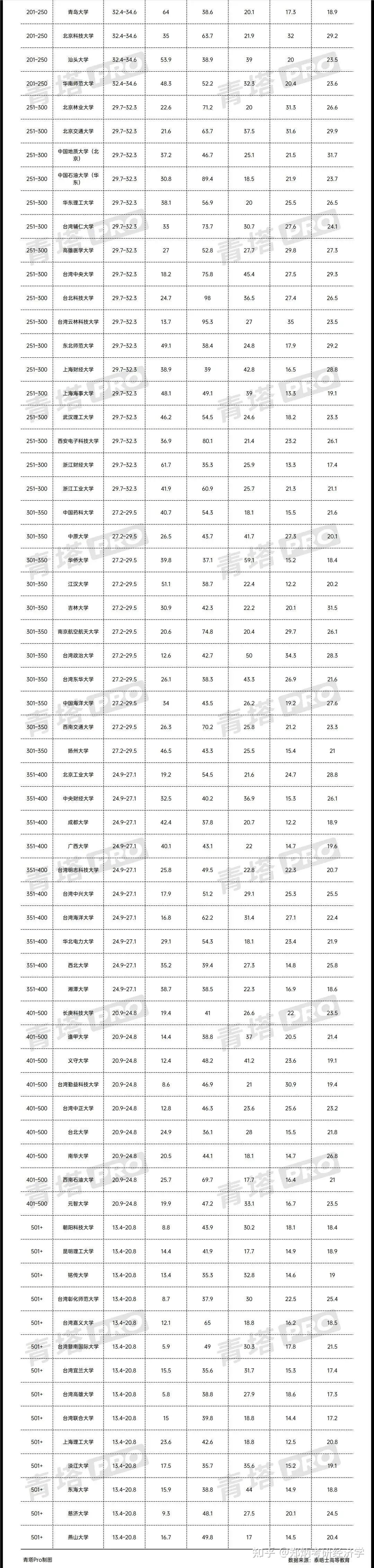 关于2022年中国财经类大学排名的信息