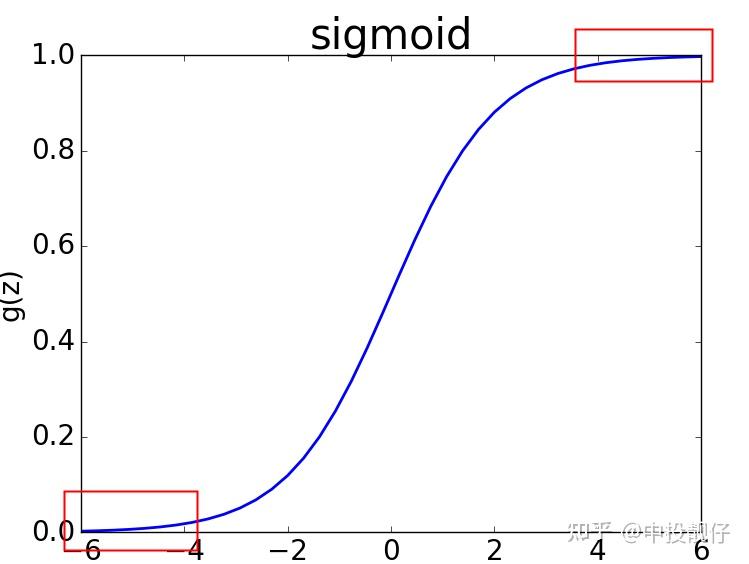Batch Normalize Batch normalize