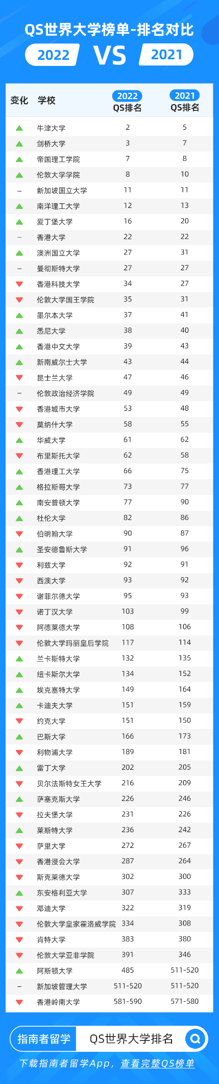 新加坡国立大学物理系研究生回国就业如何？