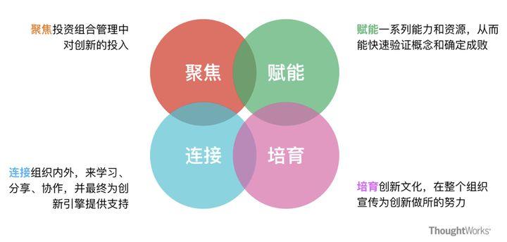 是什么在扼杀你的创新文化? - 知乎