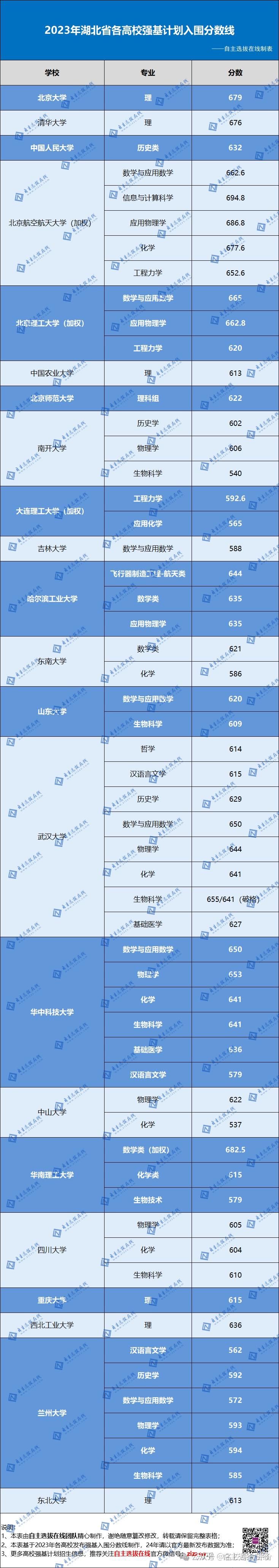 取消自主招生图片