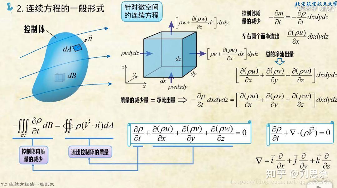 怎么快速入门流体力学- 知乎