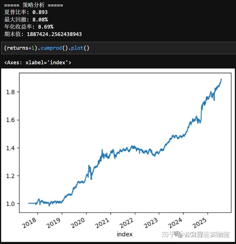 绝对型收益的策略,backtrader从零实现风险平价,年化8.69%,夏普1.61,附python代码 - 知乎