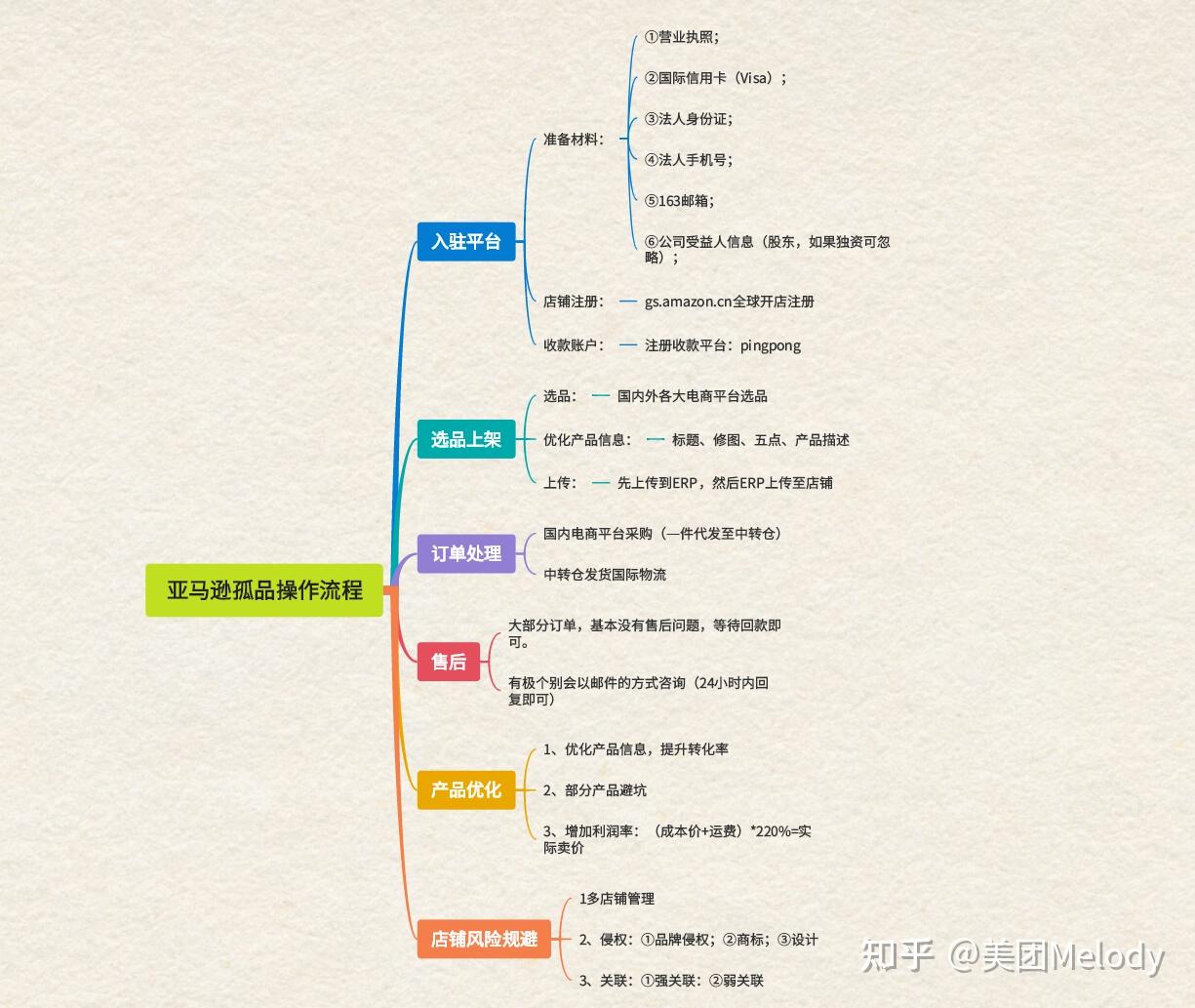 电商创业项目有哪些选择思路(选择电商创业项目都有哪些方法?)