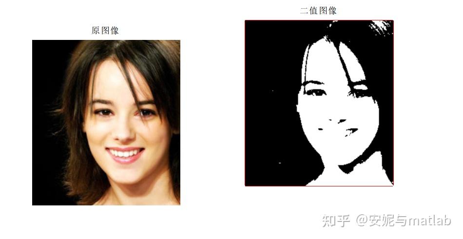 超经典数字图像处理案例分享快来看,学习干货 - 知乎