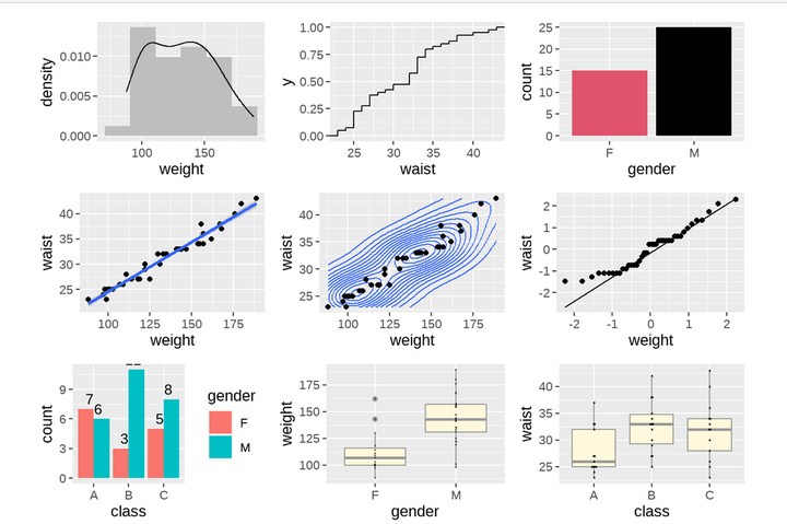 R语言可视化00|ggplot2 初探 - 知乎