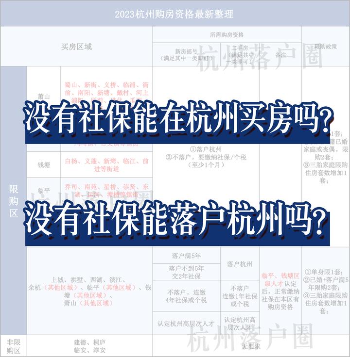 杭州落户一定要交社保吗？没有社保能在杭州买房吗？ - 知乎