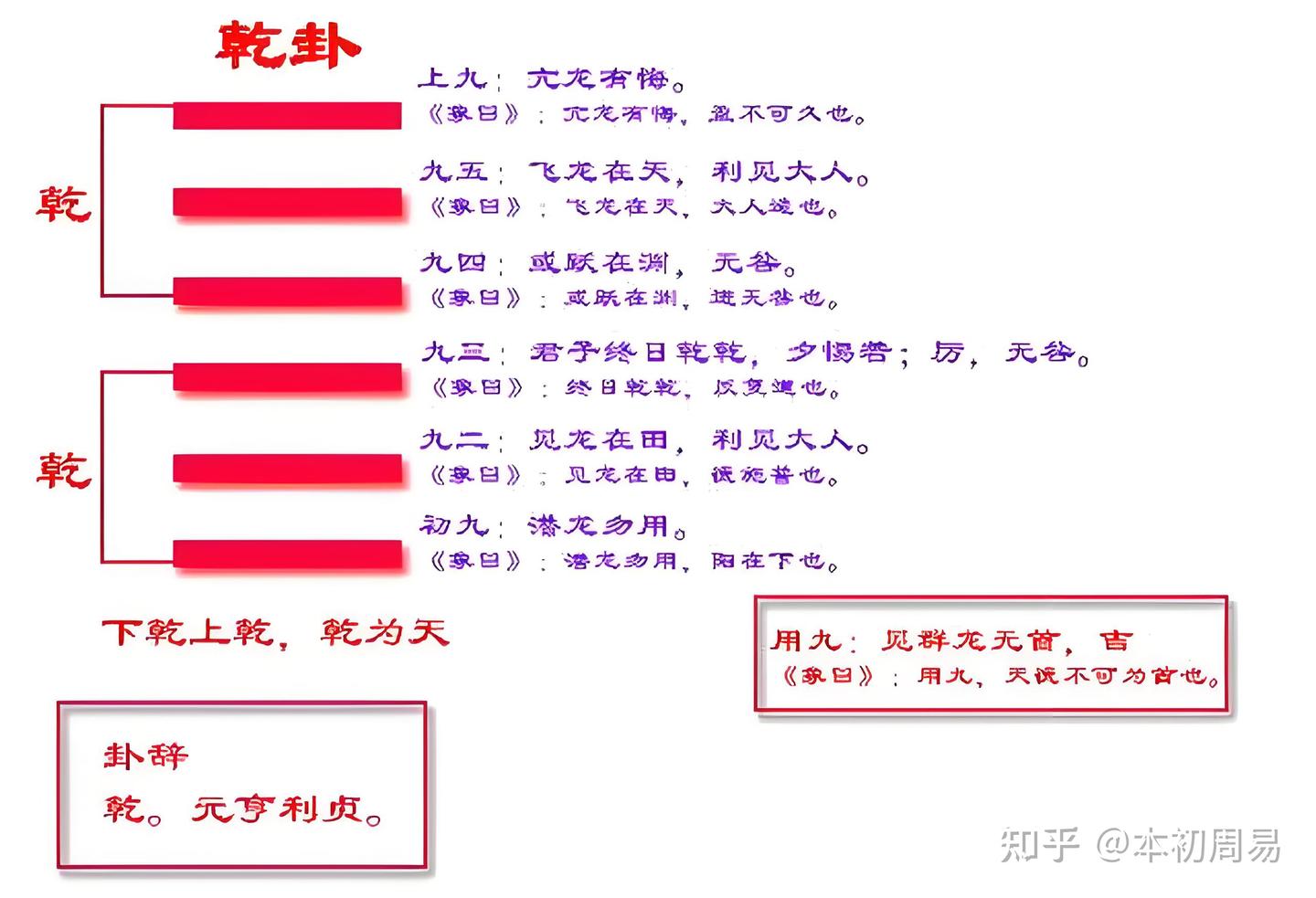 《周易》乾卦初九爻辞为什么是“潜龙勿用”? - 知乎