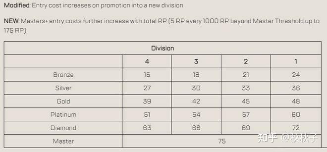 apex英雄apex英雄段位等级如何划分? - 知乎