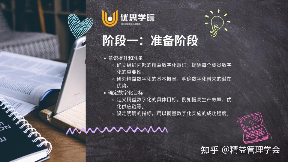 什么是"精益数字化"? - 知乎