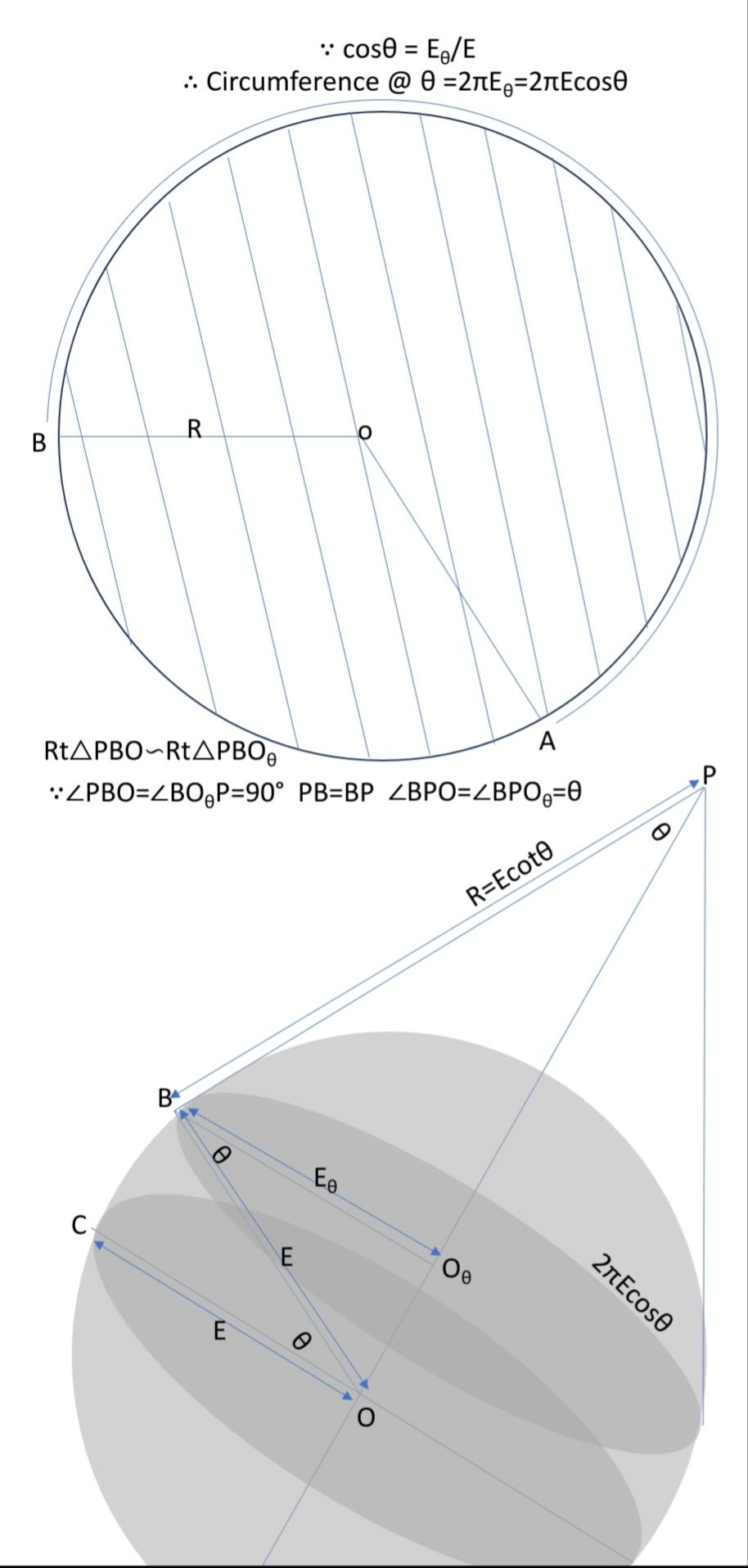 札记：傅科摆计算公式，证明地球自转- 知乎