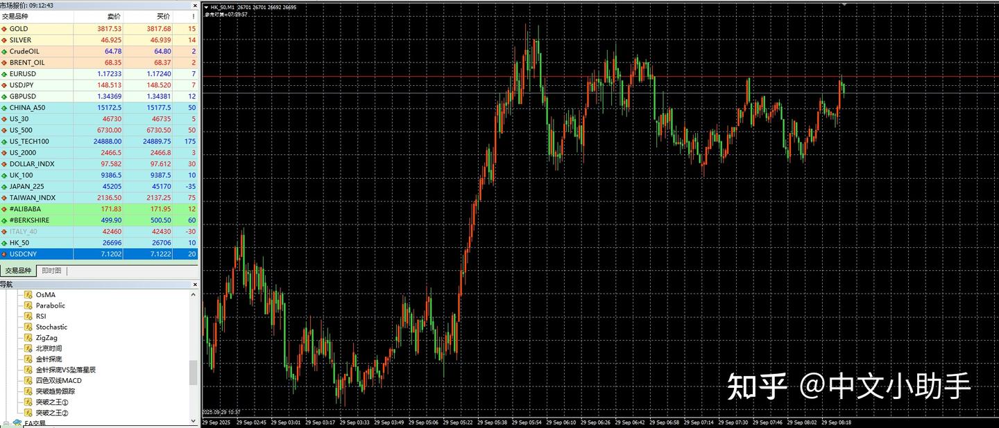 恒生指数交易时间具体是什么时间？几点到几点？ - 知乎