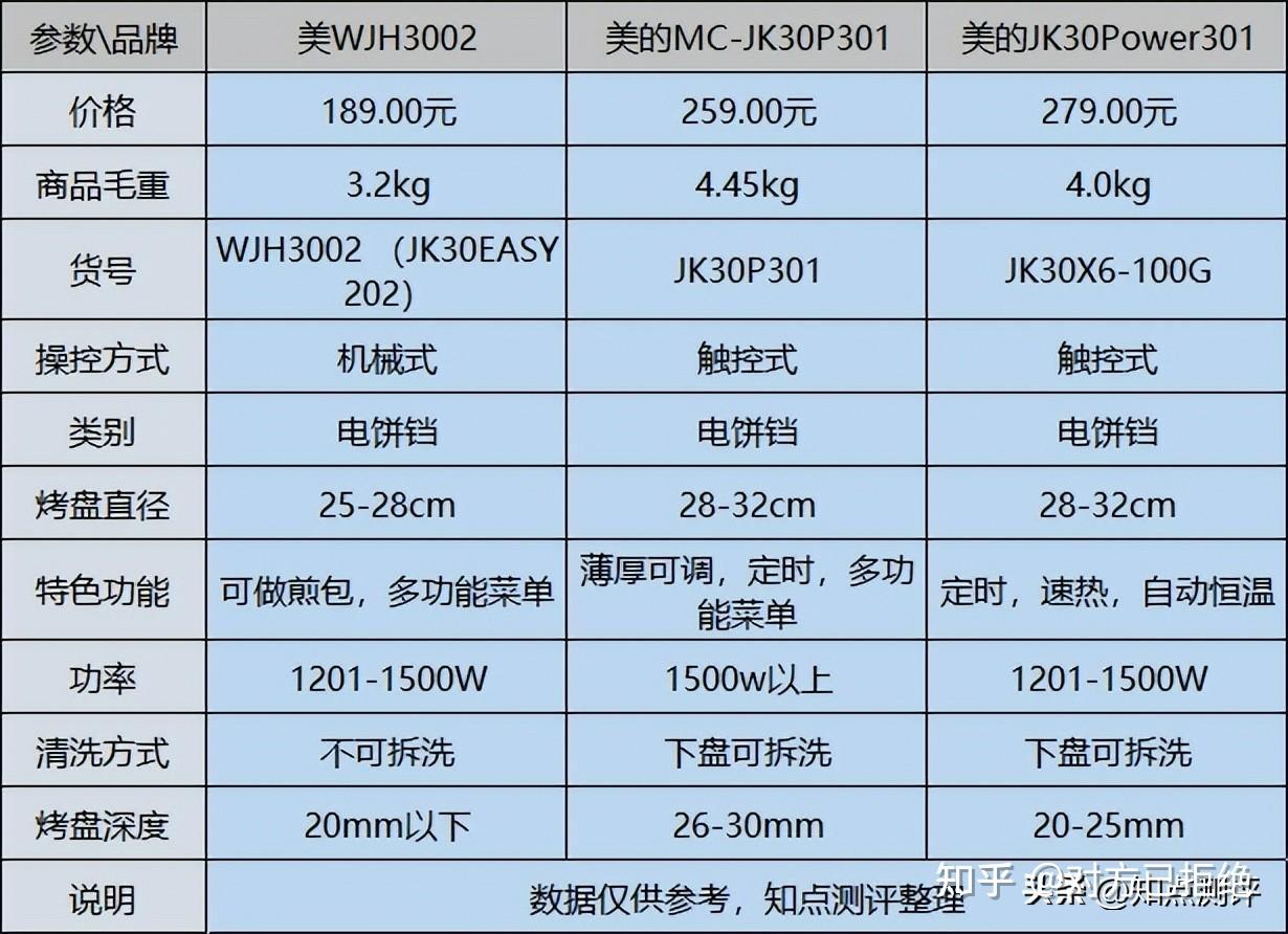 什么样的电饼铛比较好用 入手电饼铛需要注意的一些情况解析