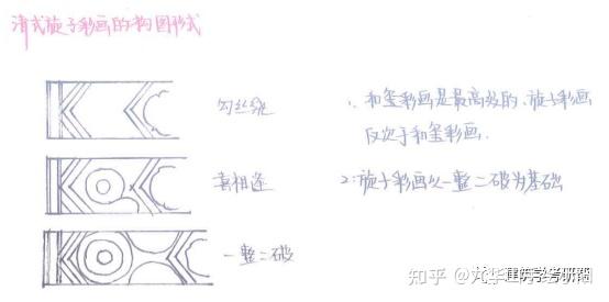 【建筑学考研】中国建筑史常考重点知识点深入解析分享——清式建筑做法 - 知乎