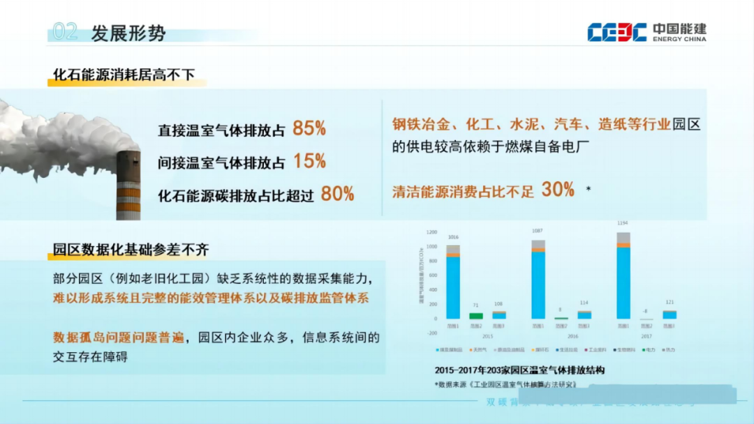 速领！30份零碳园区PPT！涵盖建设方案、关键技术、发展路径…… - 知乎