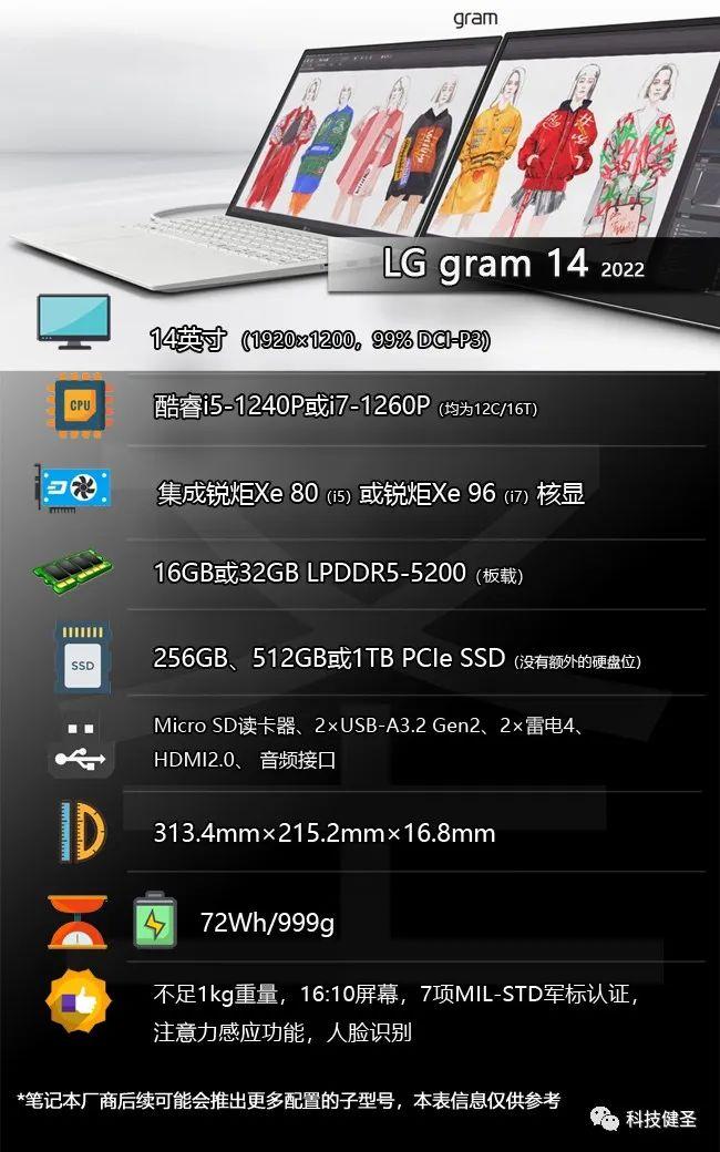 LG gram 14Z990 - 知乎